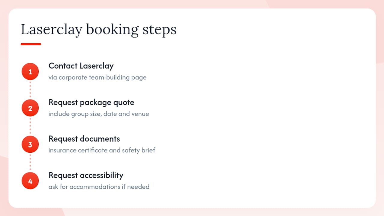 Diagram of corporate booking steps at Laserclay