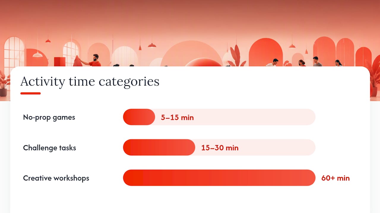 Comparison diagram of indoor team activities by time, prep, and accessibility