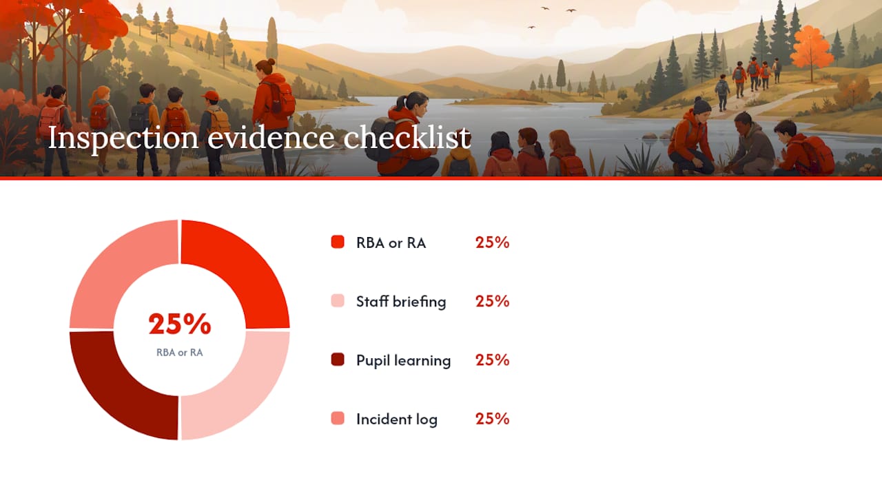 Which UK guidance bodies should you reference? — overview diagram