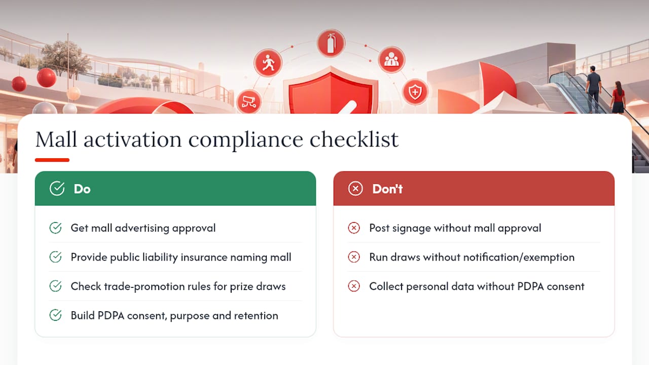 Legal and regulatory compliance for Singapore mall activations — overview diagram