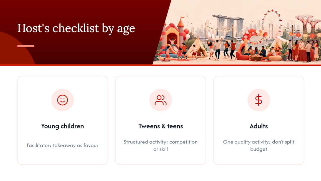 Checklist infographic for birthday parties by age group