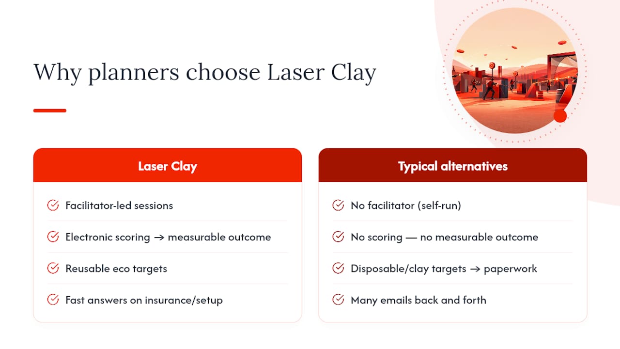 Why Laser Clay works for planners who need to decide fast — overview diagram