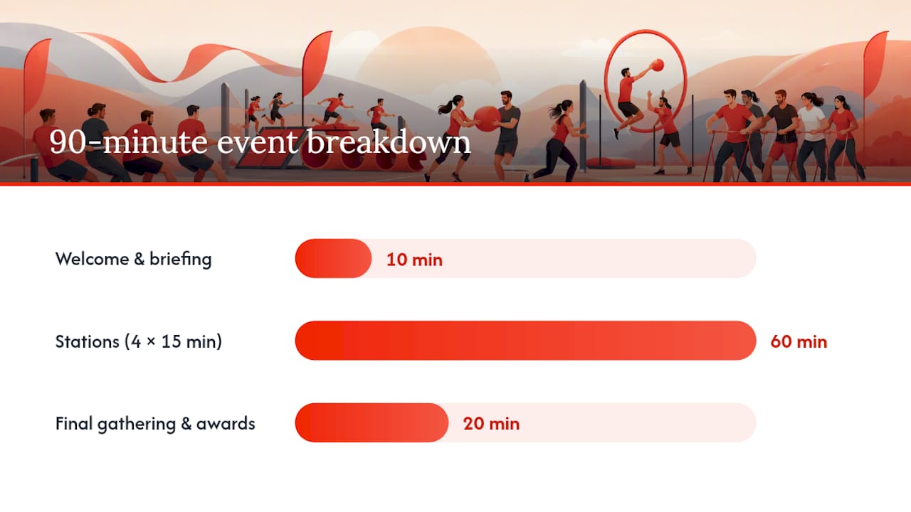 Sample schedule and the final point that builds team spirit — overview diagram