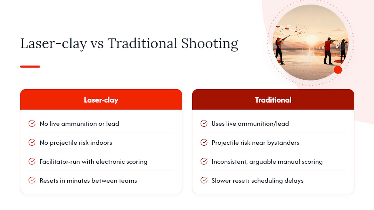 Why a laser-clay station earns its place on the roster — overview diagram