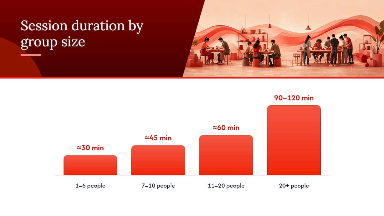 How group size and shooting rotations determine actual time needed — overview diagram