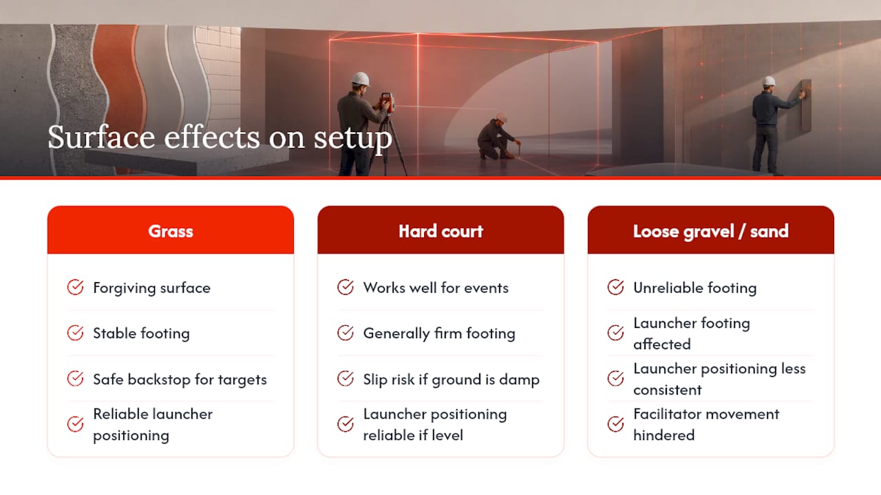 Comparison of laser clay ground surfaces