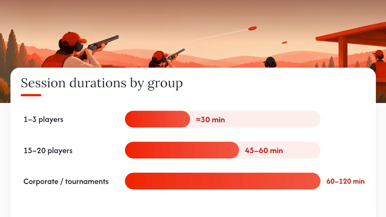 Laser clay session duration by group format