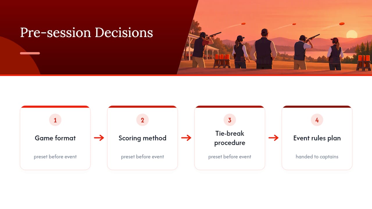 Three pre-set scoring decisions for events