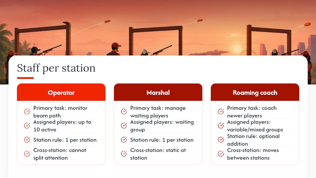 Diagram of operator and marshal station staffing