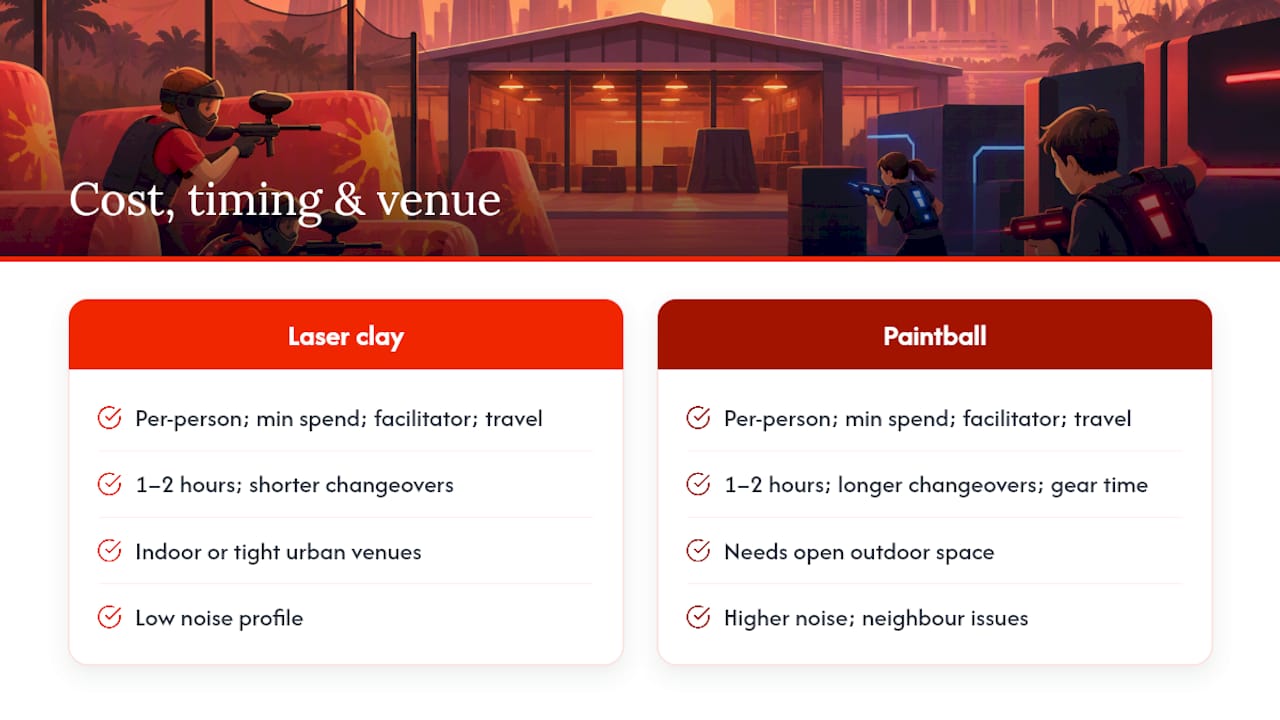 Cost, timing and venue logistics for group bookings — overview diagram