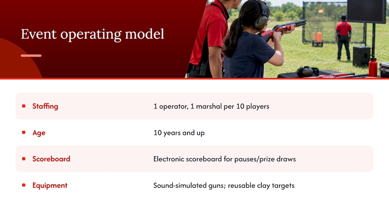 Laser clay staffing and programme rhythm