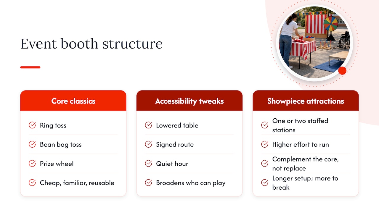 Reusable games and accessibility priorities