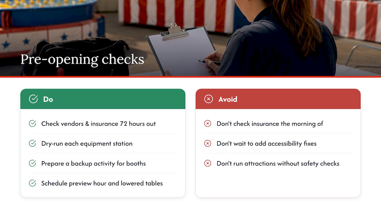 6. What an events provider would check before doors open — overview diagram