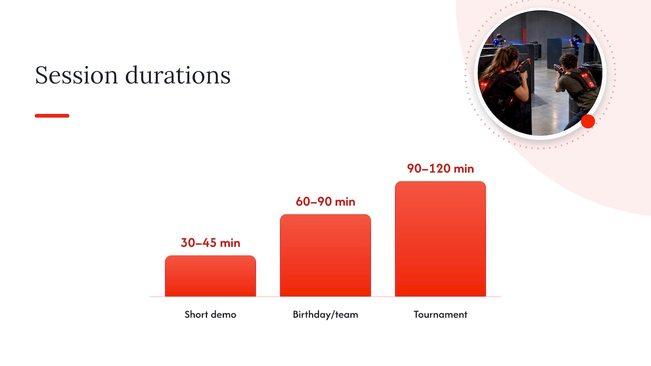 Session length and how time scales with group size — overview diagram