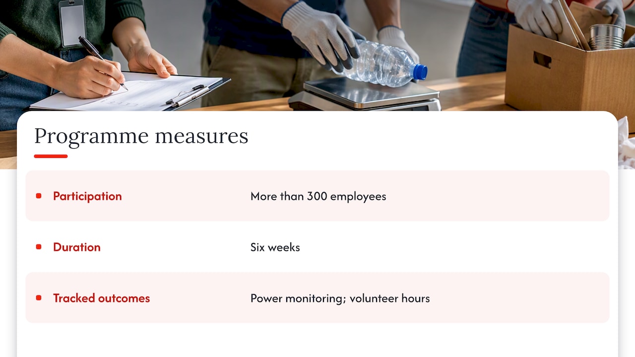 Case study metrics for a six-week volunteer programme