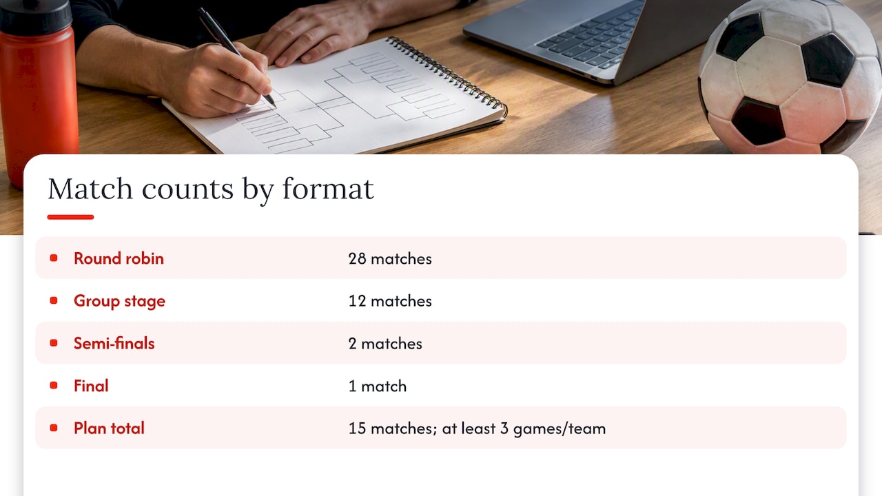 Match totals for eight-team tournament formats