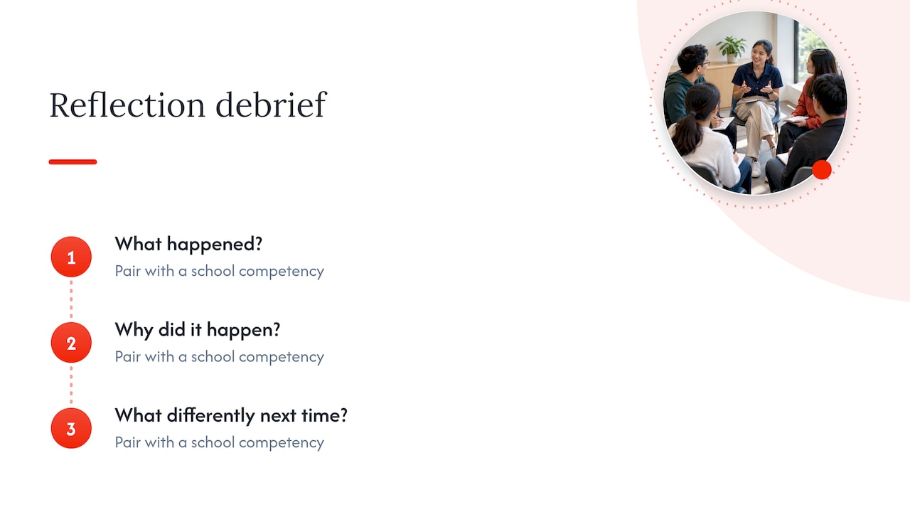 Three-step leadership camp reflection debrief sequence
