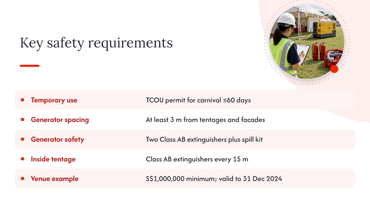 Safety, permits and approvals — overview diagram